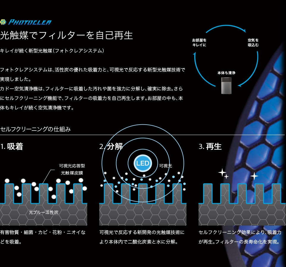 PHOTOCLEA 光触媒でフィルターを自己再生