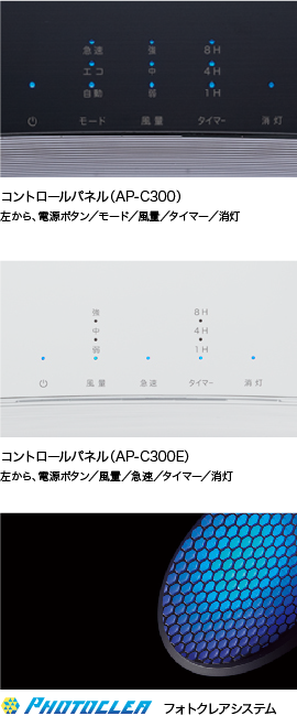 コントロールパネル/フォトクレシアシステム