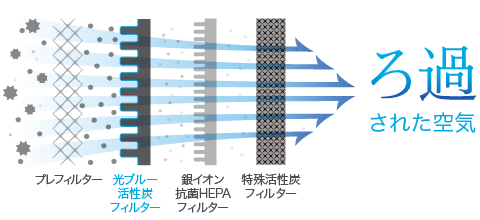 ろ過イメージ